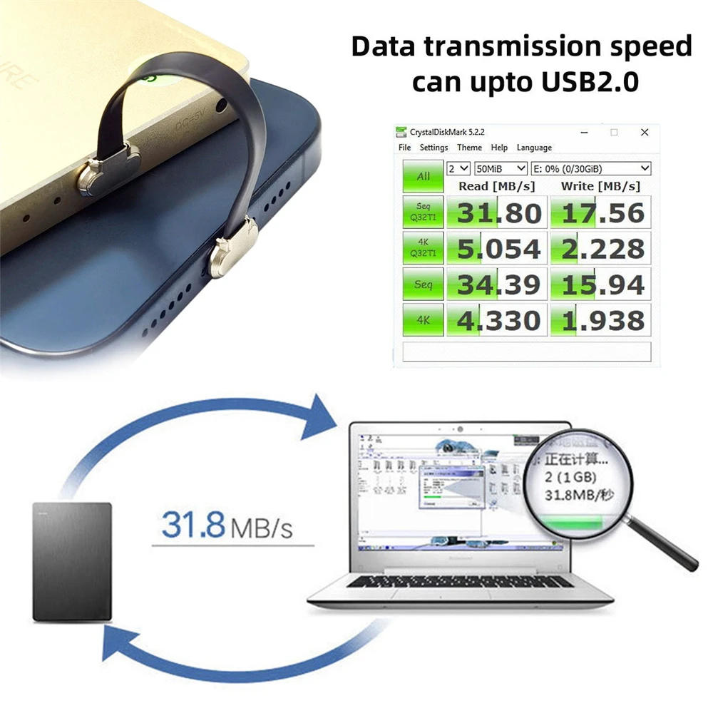 Chenyang USB-C typu C do USB-C Ultra cienki, płaski kabel USB2.0 do transmisji danych o mocy 65 W, szybkie ładowanie pod kątem do laptopa, tabletu i