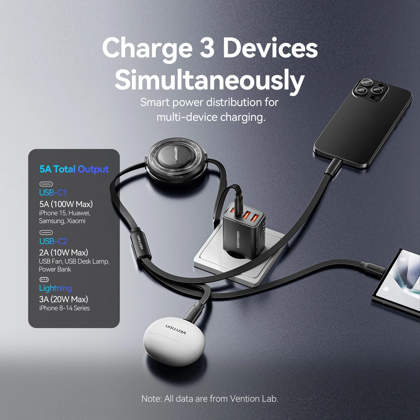 Vention 100 Вт USB C Тип C Кабель 3 в 1 Выдвижной кабель USB C Шнур для быстрой зарядки для iPhone 16 15 Macbook Портативный провод типа C