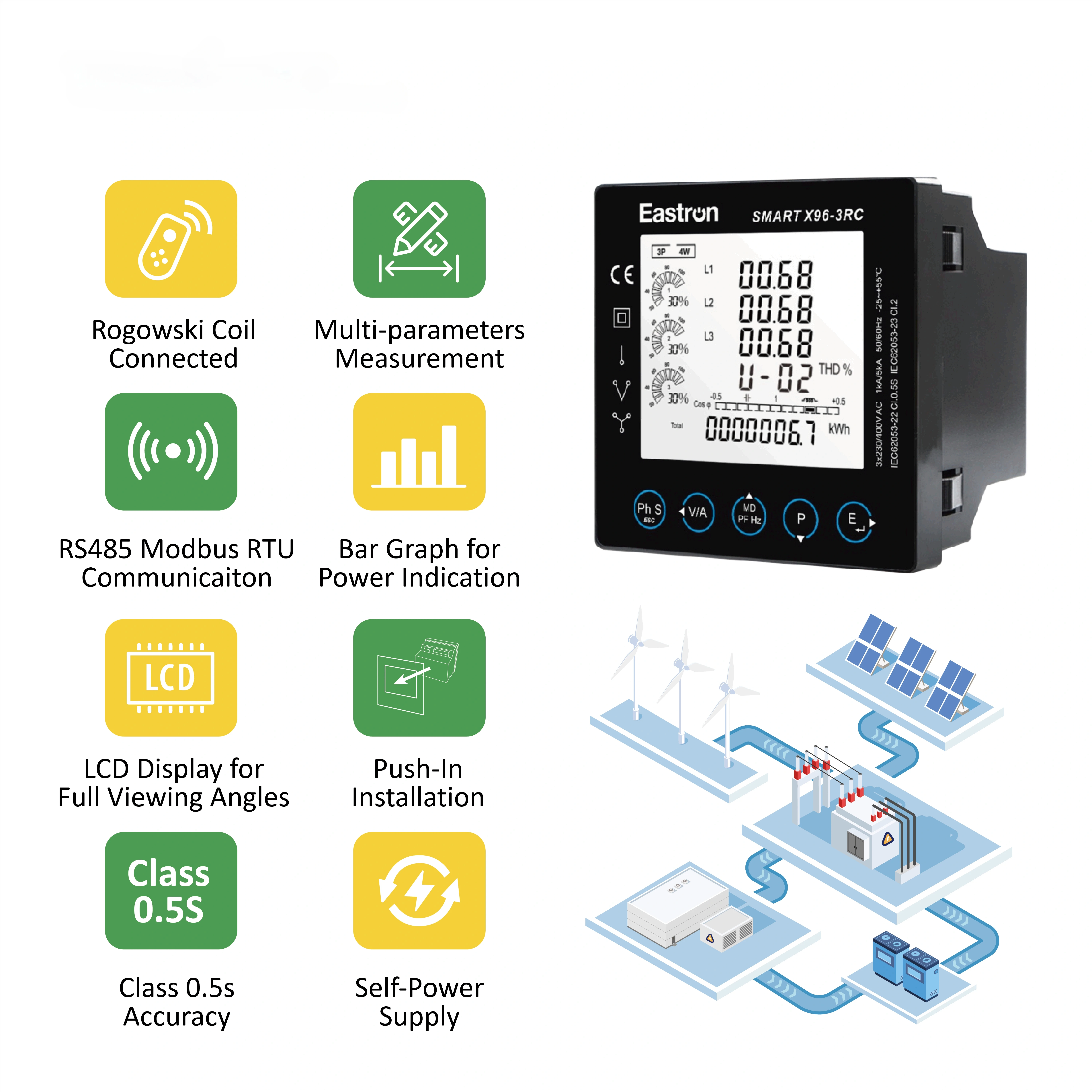 Eastron Smart X96-3RC New Electricity Distribution Solutions Rogowski Coil Connection Electric Power Multifunction Meter