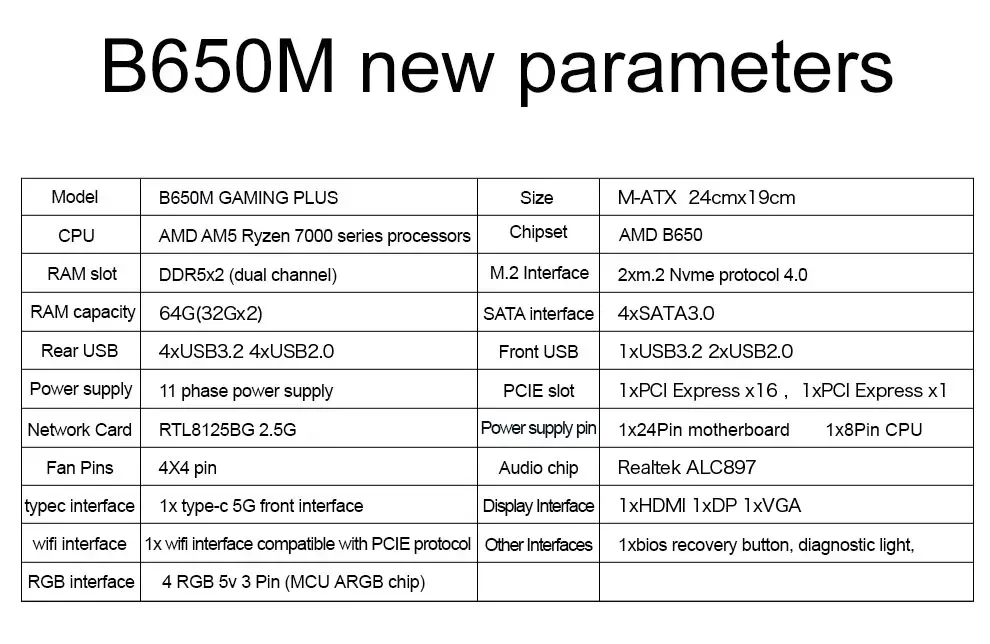 JGINYUE B650 Motherboard unterstützt AMD Ryzen 7600X/7700/7500F DDR5 PC Desktop AM5 B650M GAMING PLUS AM5 B650