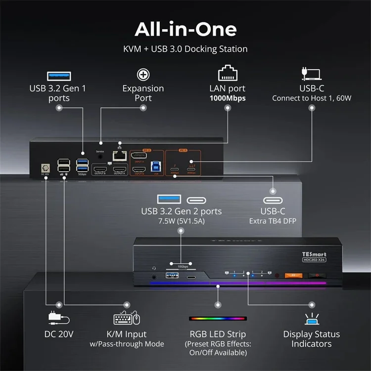 قاعدة TESmart Dual 4K60 هرتز Thunderbolt 4 KVM لأجهزة الكمبيوتر المحمول 1 و1 سطح المكتب EDID والألعاب والهجينة WFH DP + HD + USB C KVM Switch #2