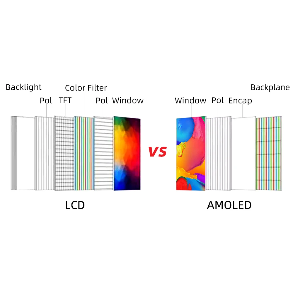 T-Display-S3 AMOLED ESP32-S3 1,91-Zoll RM67162 AMOLED Display Development Board OLED WIFI Bluetooth 5.0 Wireless-Modul