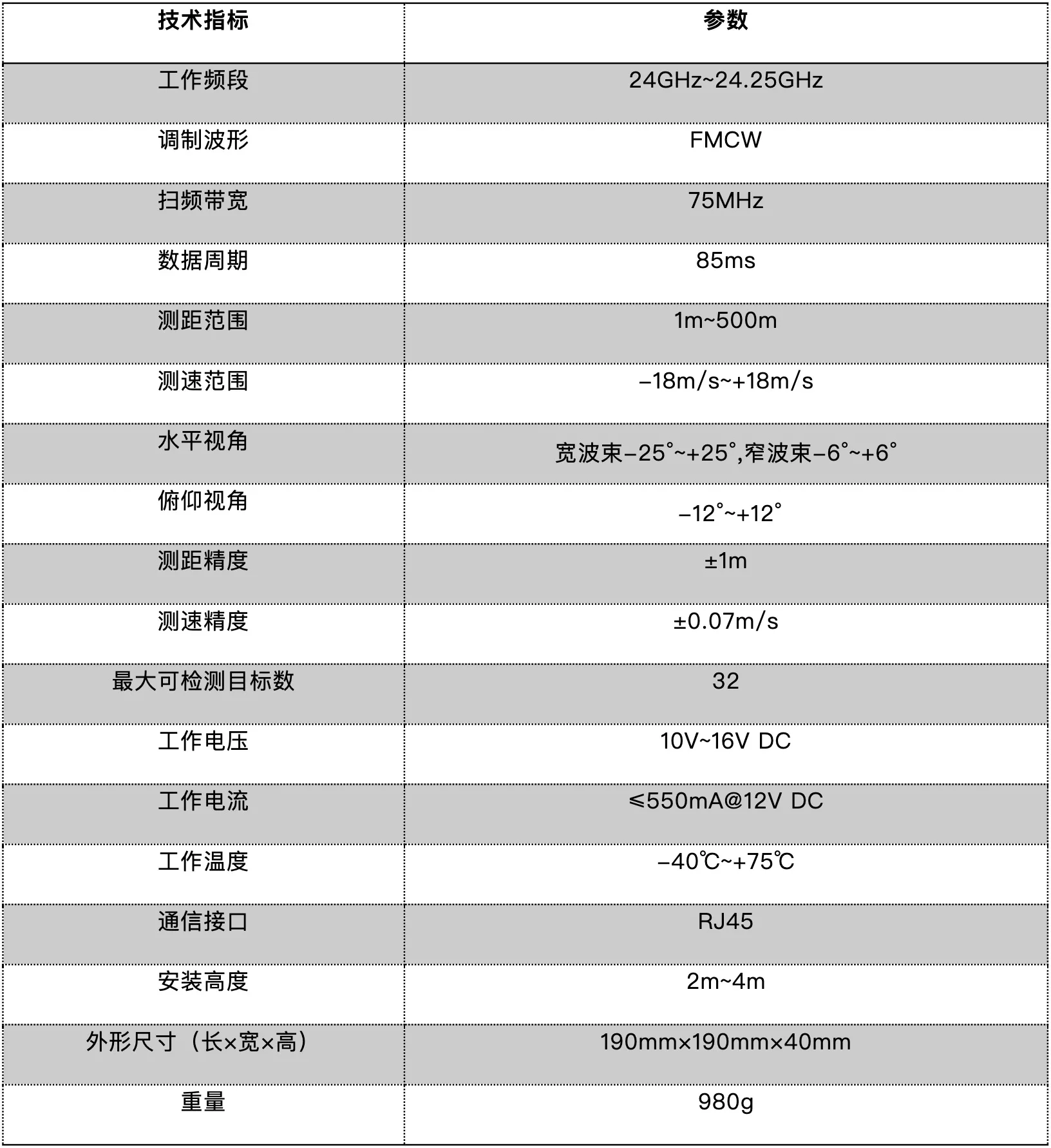 Cerca de micro-ondas com detecção de intrusão, alcance de 500 metros, radar de onda milimétrica, substitui cerca eletrônica, radar de segurança perímetro