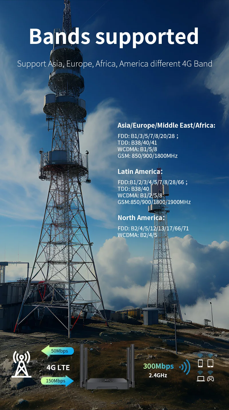 Plery WIFI4 300Mbps 4G LTE enrutador 2,4G/5,8G enrutadores WiFi 2 * puertos LAN enrutador 4G Nano tarjeta SIM para el hogar/viajes 4*5dBi antenas