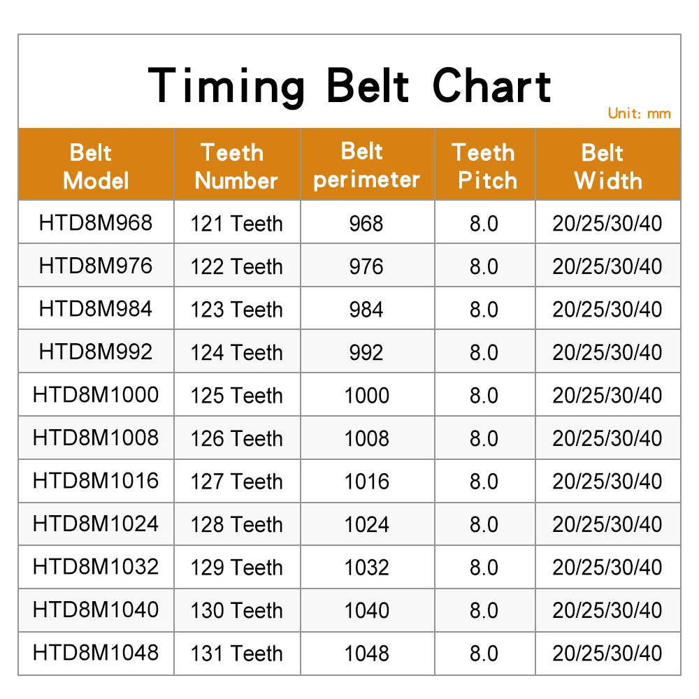 Rubber Belts HTD8M-968/976/984/992/1000/1008/1016/1024/1032/1040/1048 Closed Loop Timing Belt Width 20/25/30/40 mm