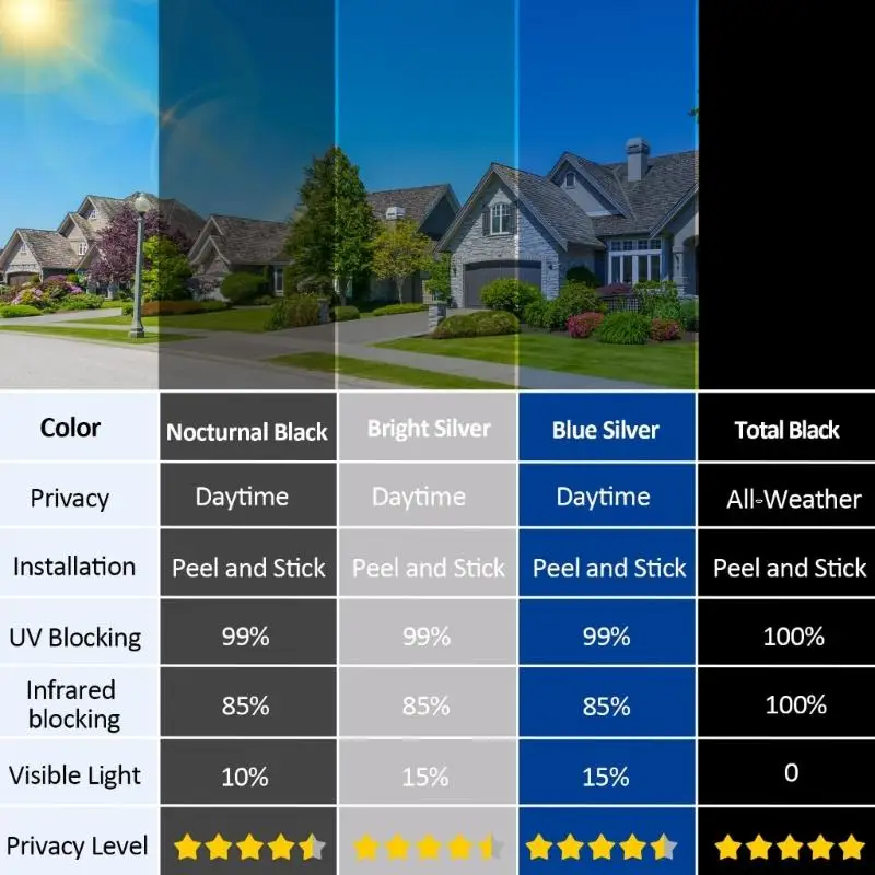 40X200cm Window Film For Temperature Control Prevents 99% Sunlight And 85% Heat Includes Installation equipment D2RD - view 5
