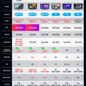 سرنوبي يونيفرسال مشغل الوسائط المتعددة للسيارة ، راديو السيارات ، كاربلاي ، 2 دين ، أندرويد 12 ، 7 أفضل 6 مبيعات لوحة الوسائط المتعددة 9 - No5