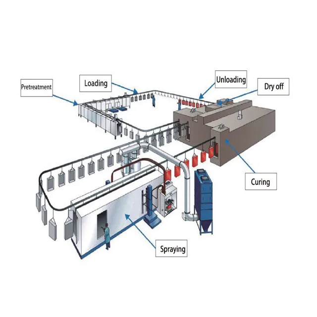 Línea automática de recubrimiento en polvo electrostático de metal de aluminio