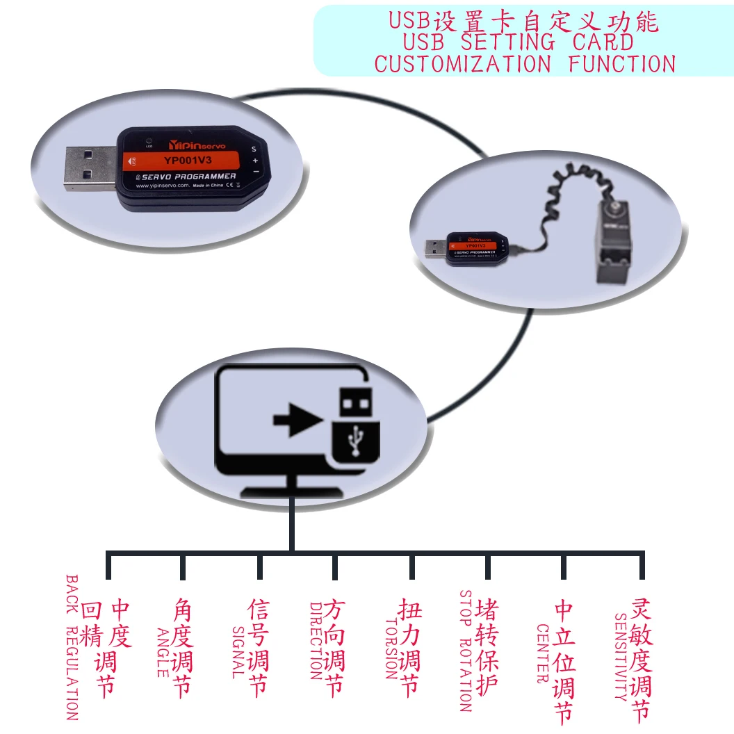 Program GXservo-konwersja USB linker