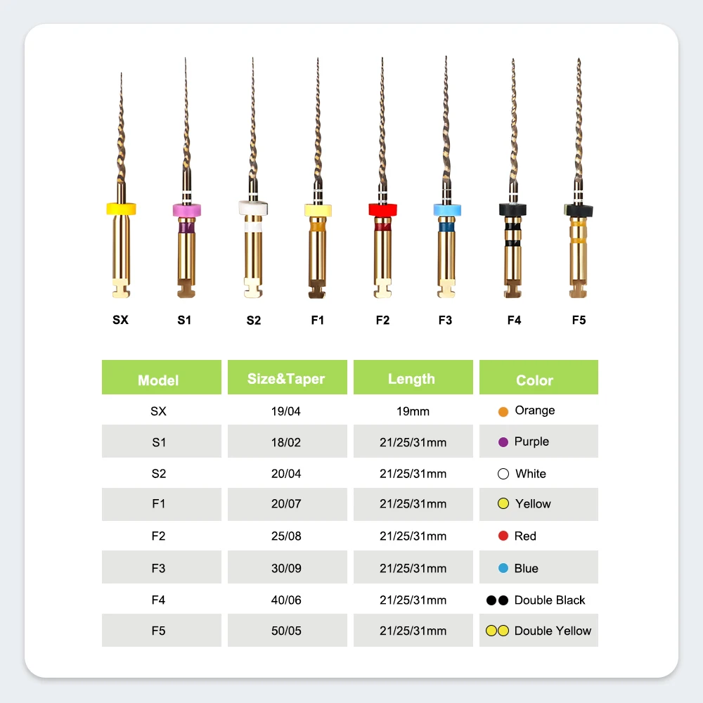 Denspay Dental Instrument Heat Activation Super File Gold Rotary Flexible Engine Taper Files Root Canal Dentist Tool Material