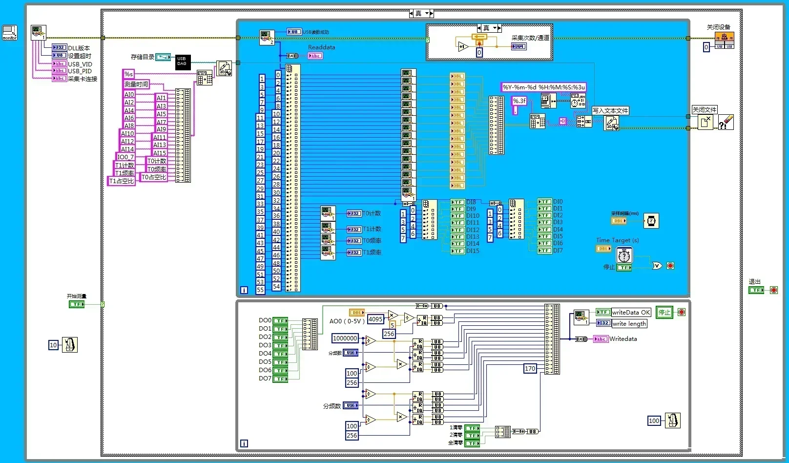 USB DAQ لوحة الحصول على البيانات متعددة الوظائف التناظرية 15AD 1DA 8DI 8DO 2 عداد التردد LabVIEW C #   اكسيل