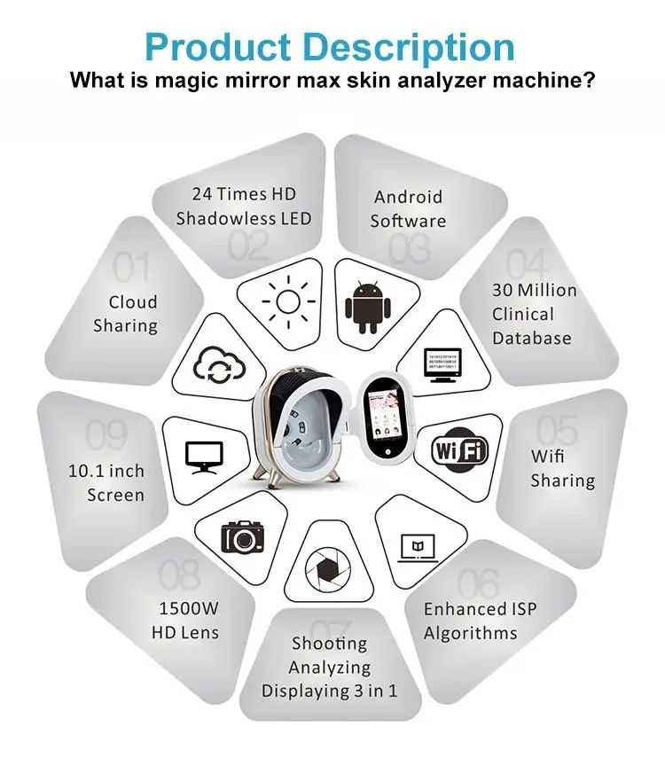 HOT 3D Magic Mirror Skin Analysis Facial Machine Intelligent M9 HD Camera Digital Skin Analyzer Scanner Salon Equipment