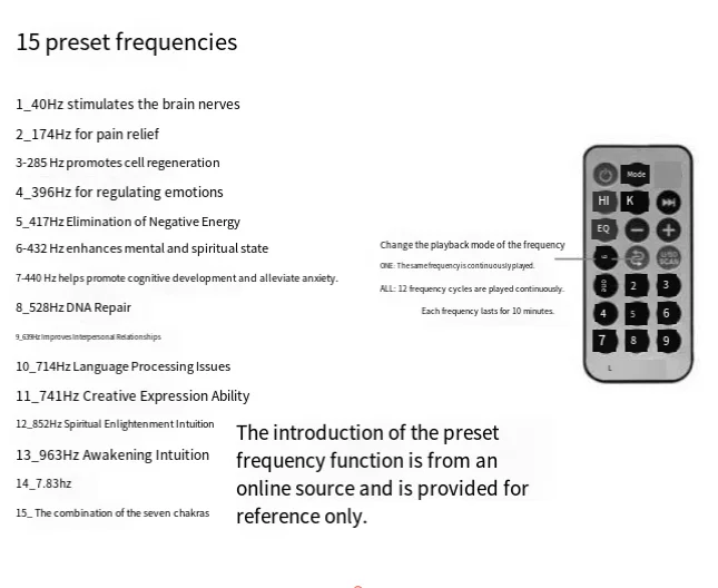 

DIY It Includes A Power Amplifier 120mm Rodin Coil Rotating Magnetic Field Coil Electronic Coil