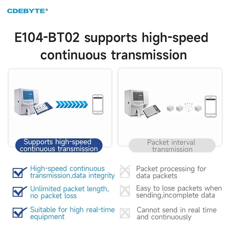 2.4G Ble 4.0/5.0/5.1 Bluetooth Serial Port Module Low Power CDEBYTE E104-BT01 Transparent Continuous Transmission iBeacon Beacon