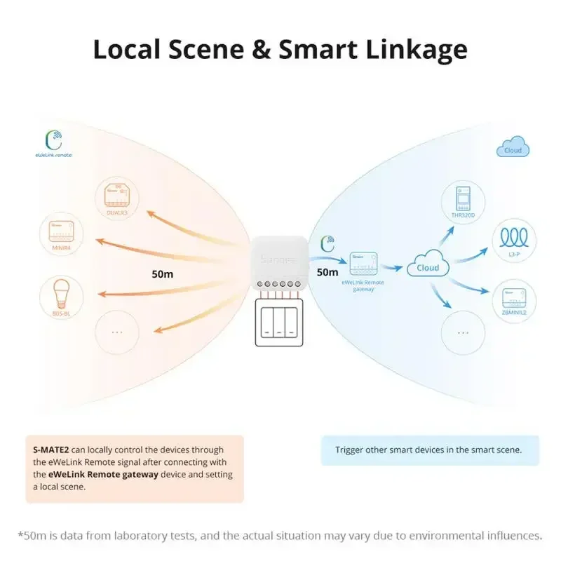 Sonoff S-MATE2 interruptor extremo mate ewelink-controle remoto via interruptor inteligente para trabalho em casa inteligente com alexa google home ifttt