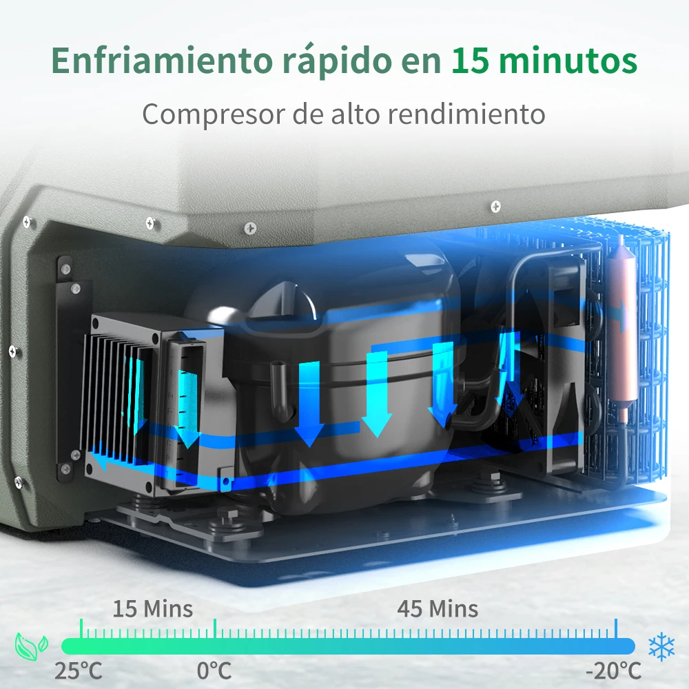 Alpicool NL 25L 35L 45L Przenośna lodówka 12V Kompresorowa lodówko-zamrażarka 12/24V DC 100-240V AC Mini lodówka do grillowania na kempingu