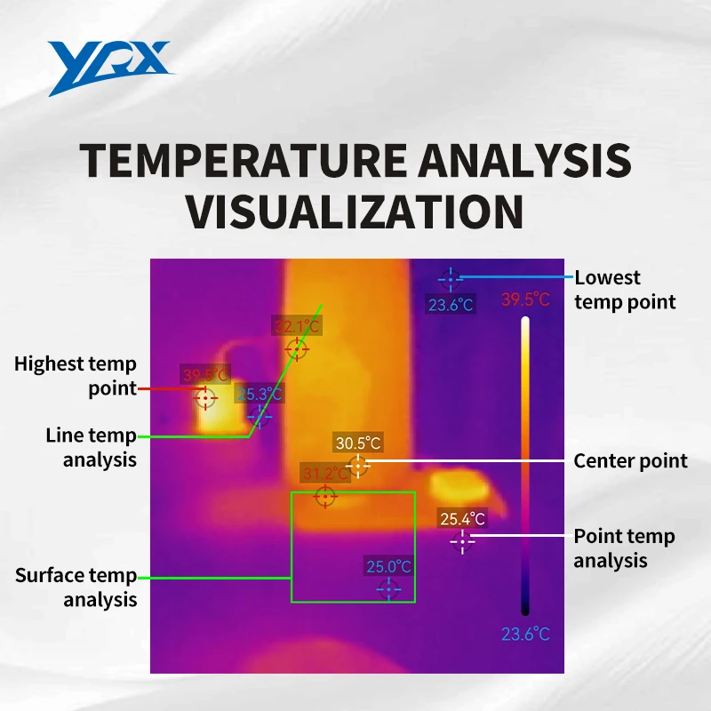 YXP96 Plug-in Thermal Imaging Camera 96X96 Super Res. 240x240 Mobile Thermal Imager Type-C Infrared Device for Android Phones image 6