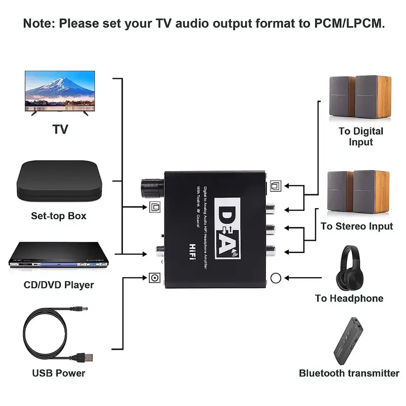 Digital to Analog Audio Converter Optical/Coaxial Input Output Spdif TOSLINK to Stereo L/R & 3.5mm Jack with Volume Adjustable