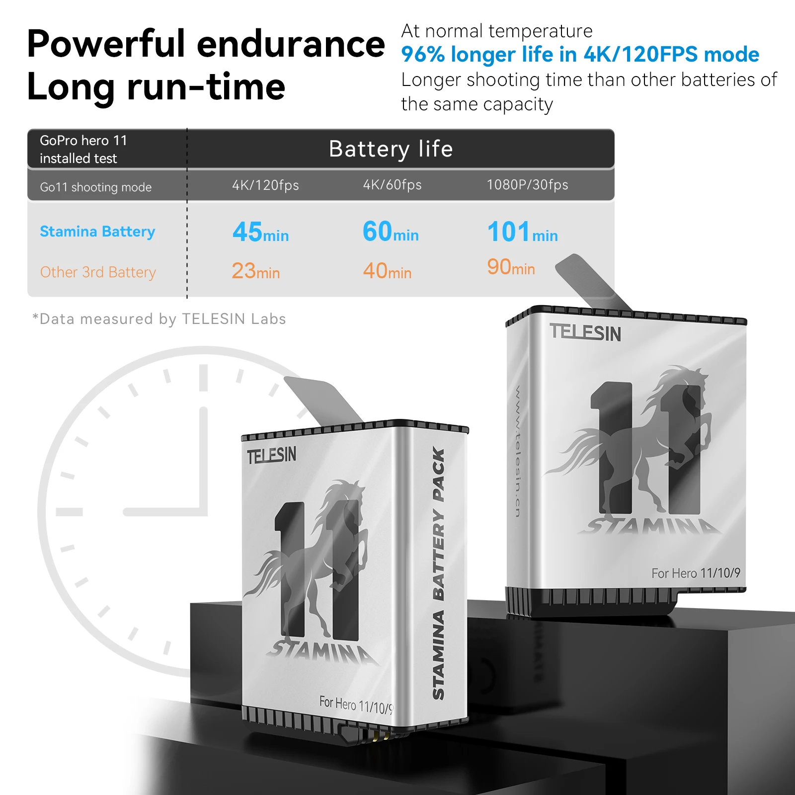 TELESIN-Batterie d\'endurance pour GoPro 12 11 10 9 1750 mAh, 3 emplacements, carte TF, boîtier de stockage de batterie, chargeur