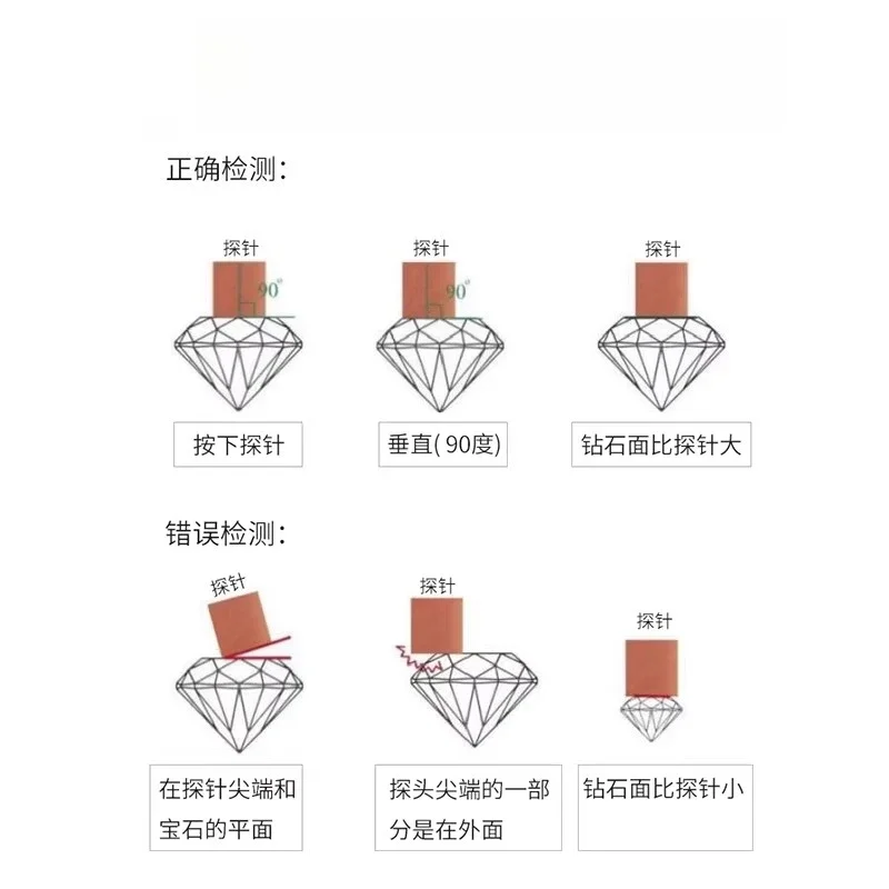 5-in-1 professional drilling pen, cultivated diamond zircon, moissanite simulated drilling tester
