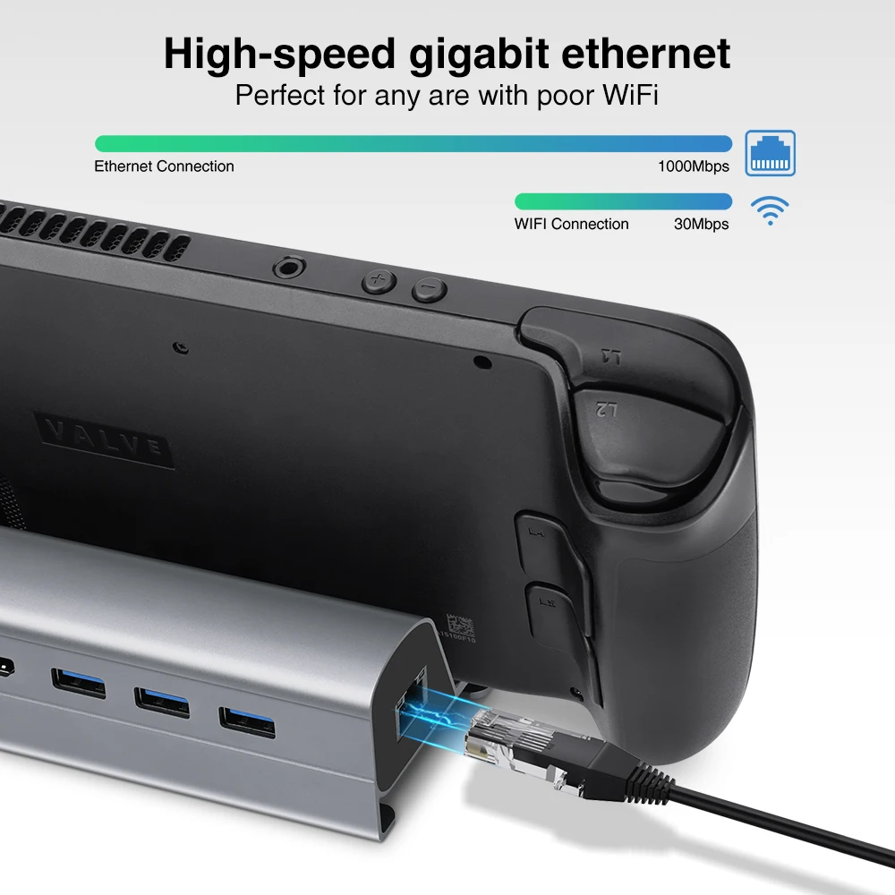 Imagem -06 - Docking Station Compatível com o Steam Deck em Steam Deck Dock com Hdmi 4k @ 30hz Gigabit Ethernet Usb-a 3.0 de Carregamento Usb-c