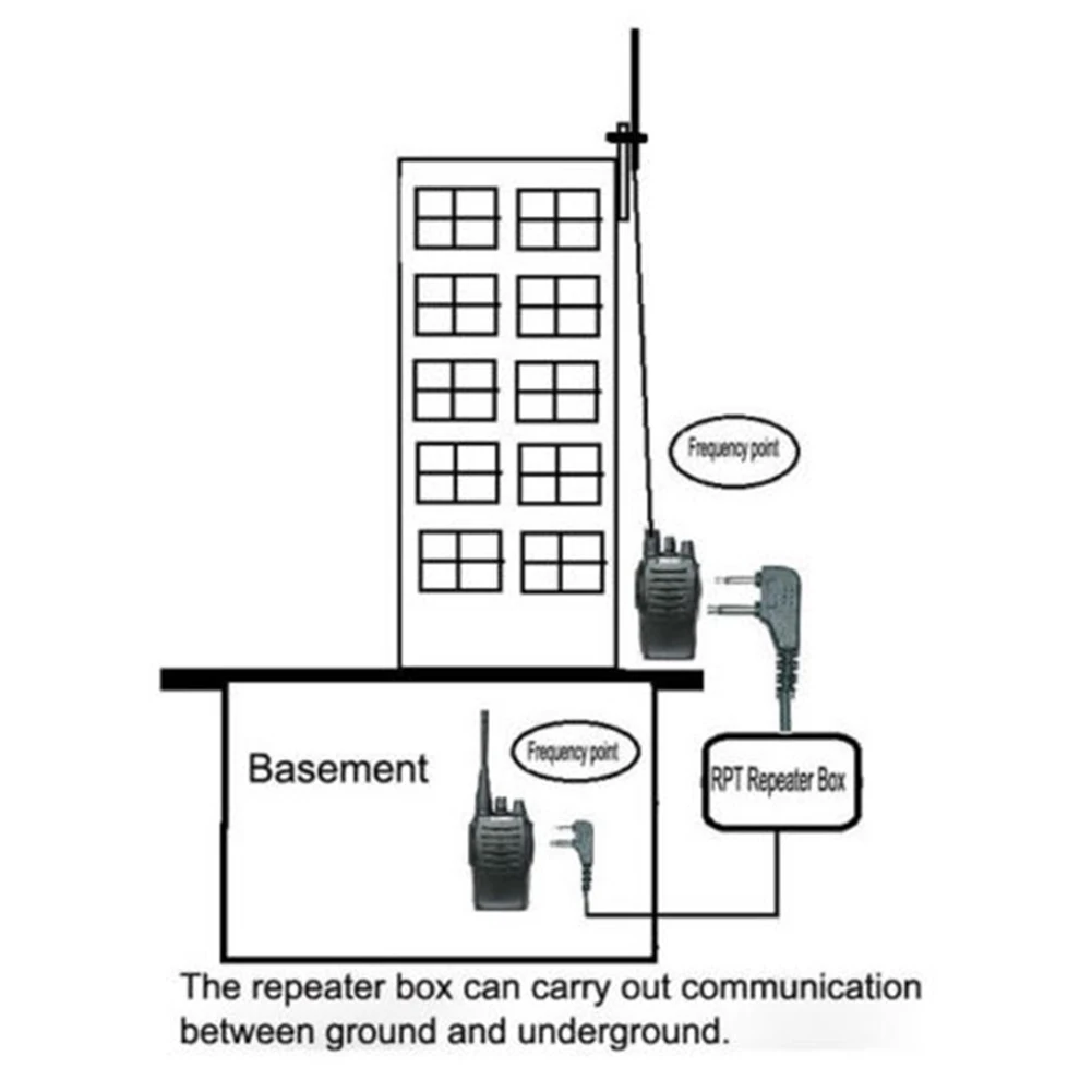 RC-108 무전기 리피터 박스 양방향 릴레이 리피터 박스 인터콤 TK 헤드 릴레이 박스 (BF-888S UV-5R GT-3 TYT- Wouxun 호환)