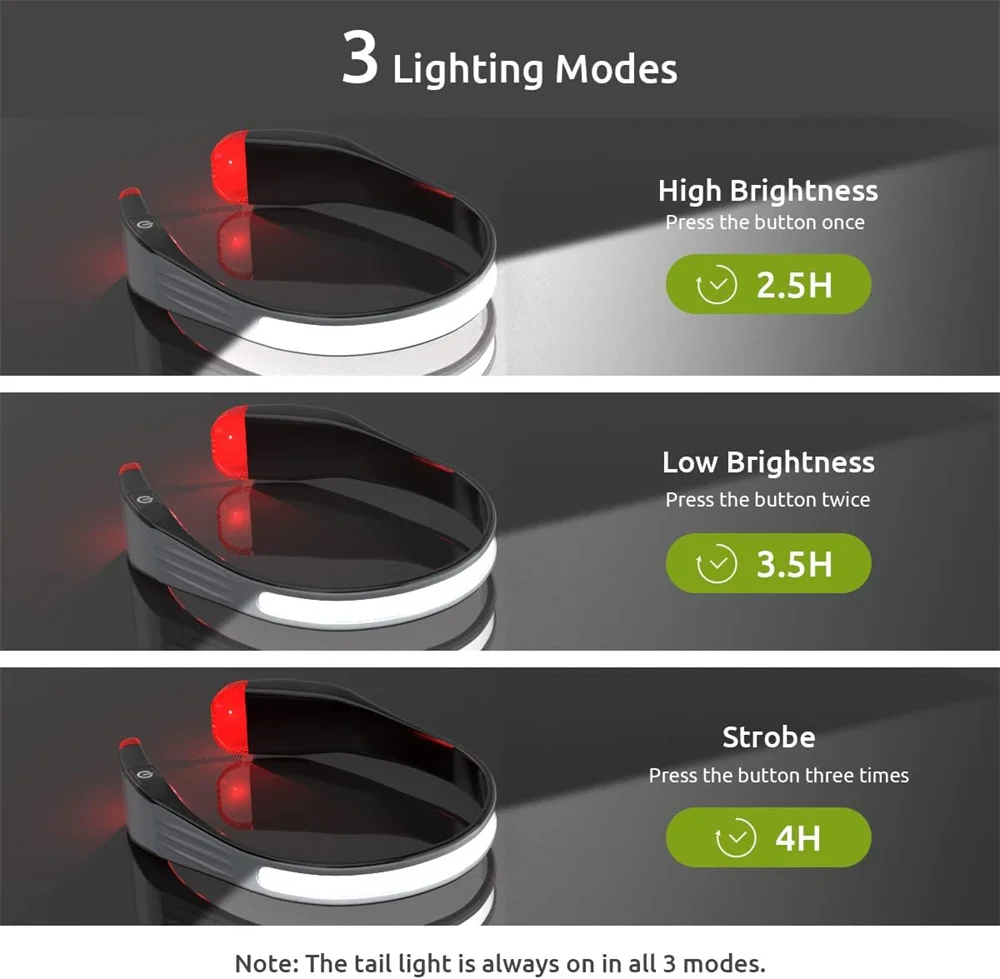 Induction COB Headlight Waterproof LED Headlamp Floodlight USB Rechargeable Head Torch 5 Lighting Modes with Red Tail Light