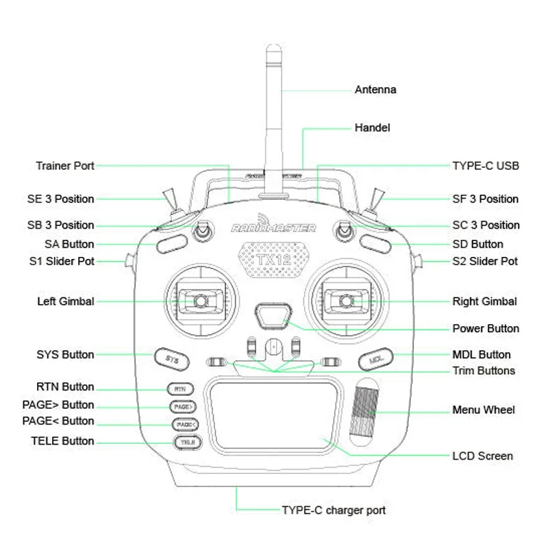 In Stock RadioMaster TX12 MKII MK2 Mark 2 Radio ELRS/CC2500 EdgeTX OpenTX 16CH Multi-Module Compatible Radio Control Transmitter