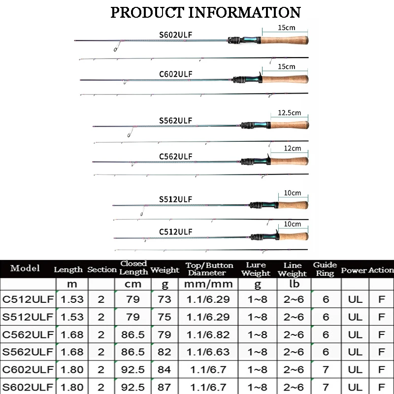 Mavllose Rancy Trout Fishing Rod With Fast Solid Tip Lure 0.6-8g Line 2-6lb Ultralight Bass Fishing Spinning Casting Rod