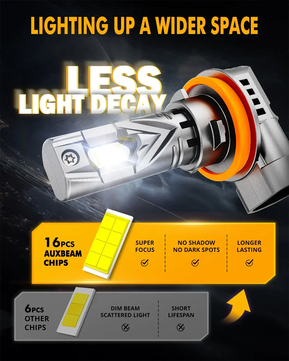 AUXBEAM 1:1 MINI SIZE Q25S SERIES 24000LM 90W LED HEADLIGT BULBS 6500K COOL WHITE H11 9005 9006 LED Bulbs 7535 CPS chips