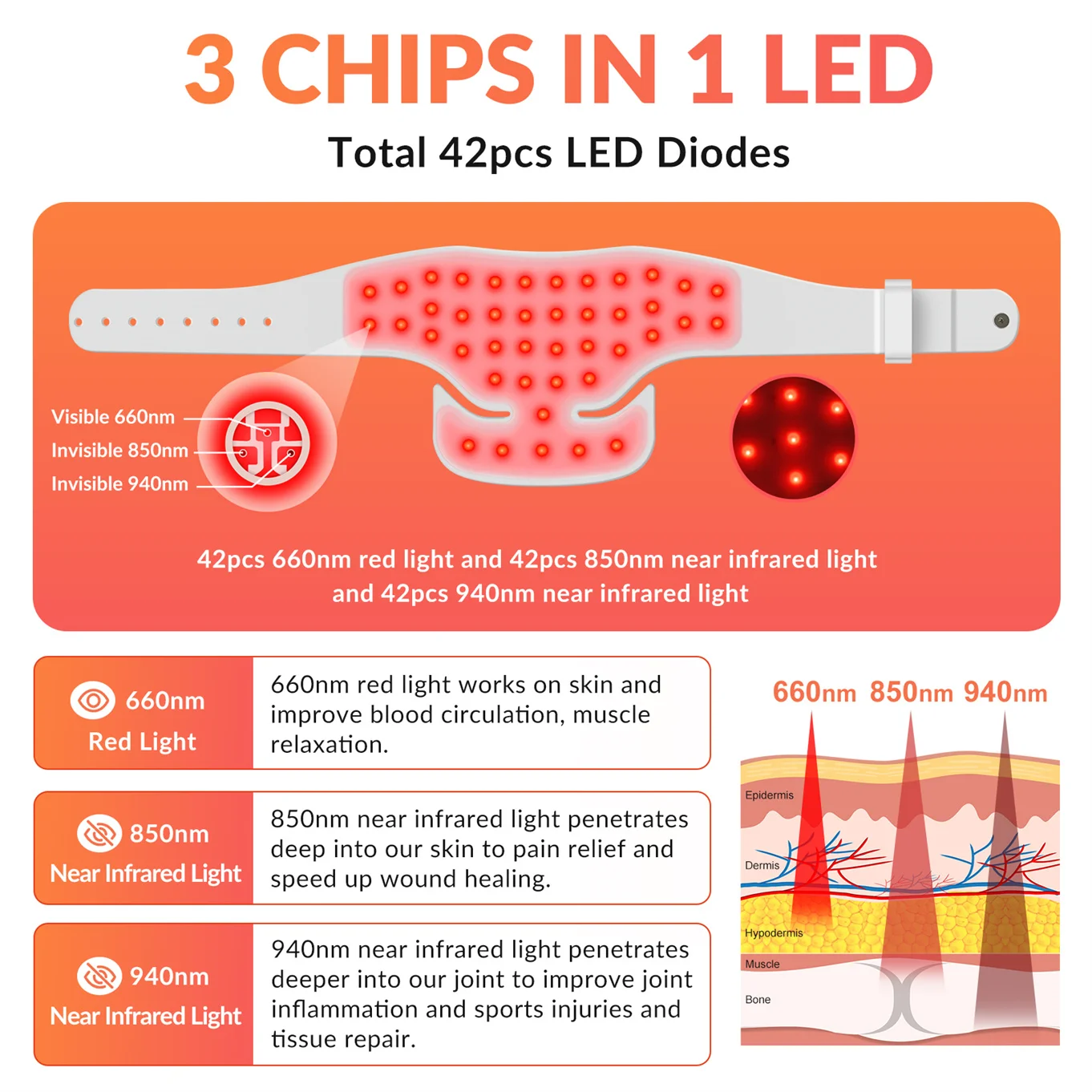 ZJZK 940nm+850nm+660nm 126pcs Chips Red Light Therapy Belt Food-Grade Silicone USB Red LED Panel Redlight Therapy Device Horses