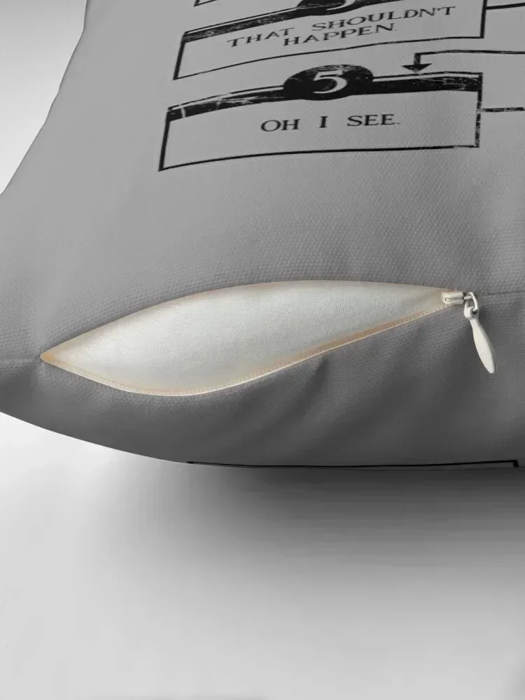 6 Stages Of Debugging Throw Pillow Covers For Sofas Cushions For Sofa christmas cushions covers pillow