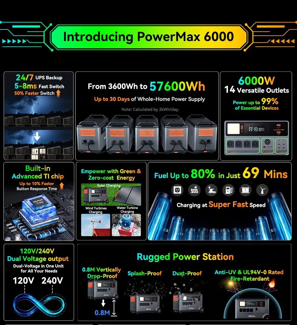 Oscal PowerMax6000 6000W Rugged Power Station,3600Wh to 57600Wh LiFePO4 Battery, 14 Outlets, 120V/240V Dual Voltage Output,5 LED