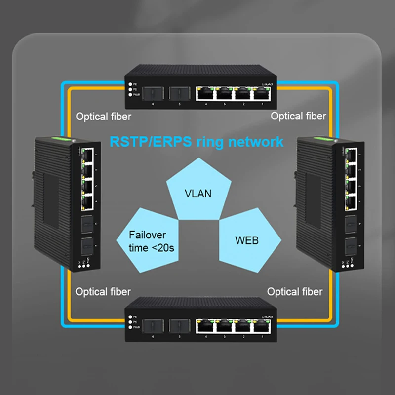 HICOMDATA 1000M Gigabit POE Switch Managed Industrial 1.25G 2 SFP 4 RJ45 Ports L2- Ethernet Network Switch