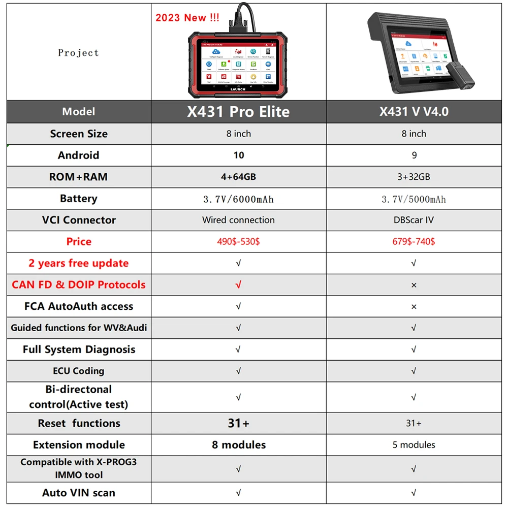 LAUNCH X431 PRO Elite OBD2 Scanner Scan Tool with CANFD DOIP Automotive Diagnostic Tool ECU Coding Full System,37+ Resets,FCA