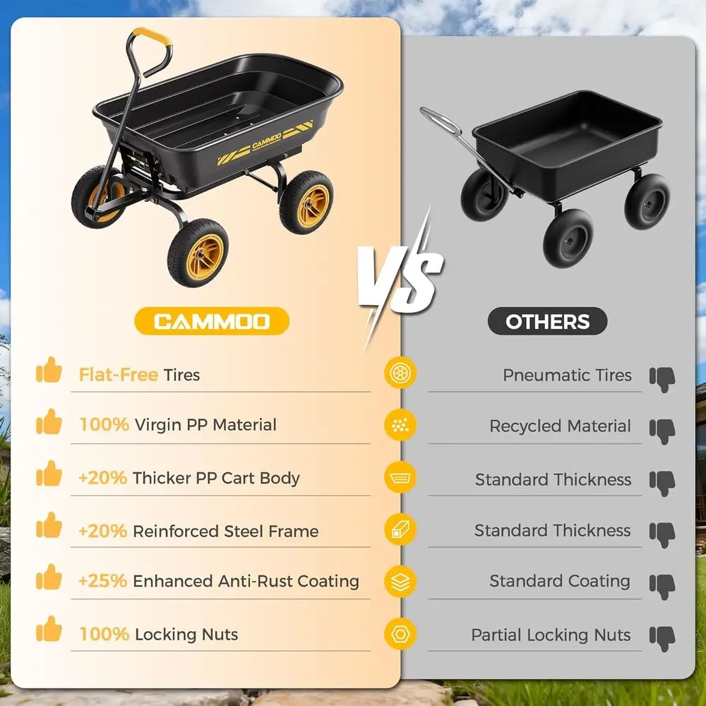 600 lb Garden Dump Cart, 4 Cu t with 10 in No-lat Tires | Quick-release dump bed and 4 cu t tub move mulch, soil, plants and too