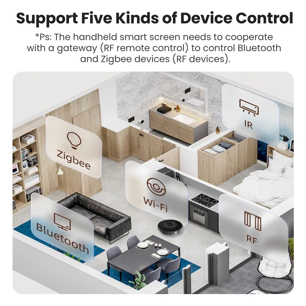 AVATTO-Controle Remoto Tuya Smart Handheld Touch Screen, Eletrodoméstico, Wi-Fi, IR, Centro de Controle, Interruptor do Painel de Cenário