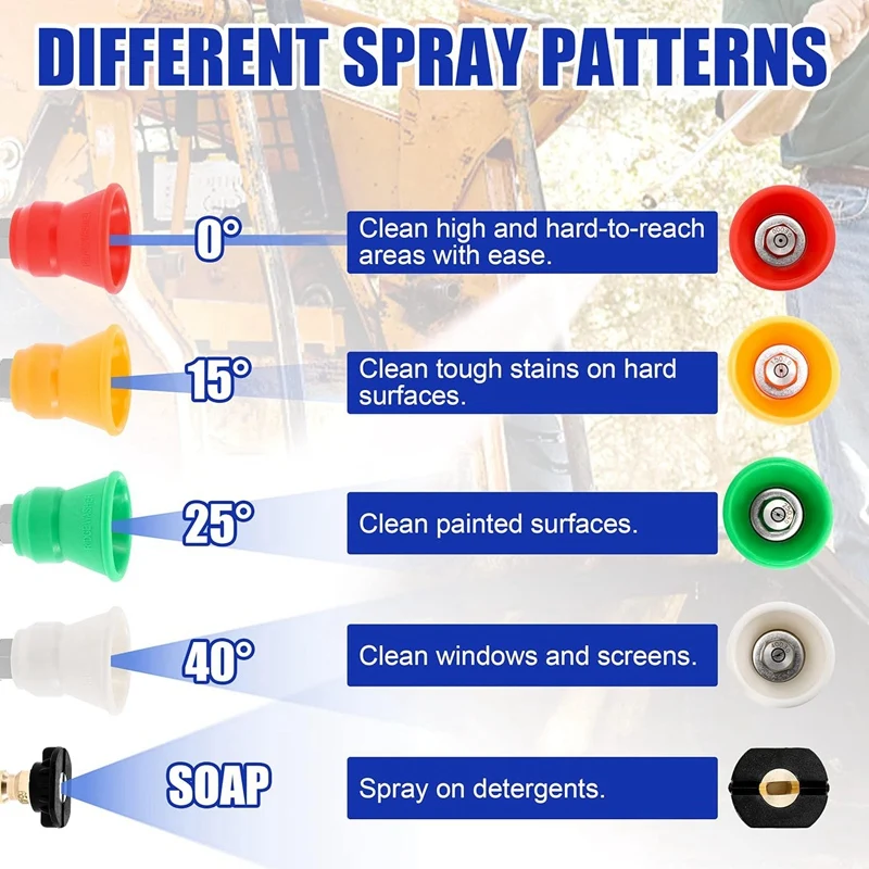 หัวฉีดเครื่องซักผ้าความดัน Guard, Power หัวฉีดเครื่องซักผ้า, 5 เคล็ดลับการล้างความดัน 1/4 นิ้ว Quick Connect, Orifice 3.0