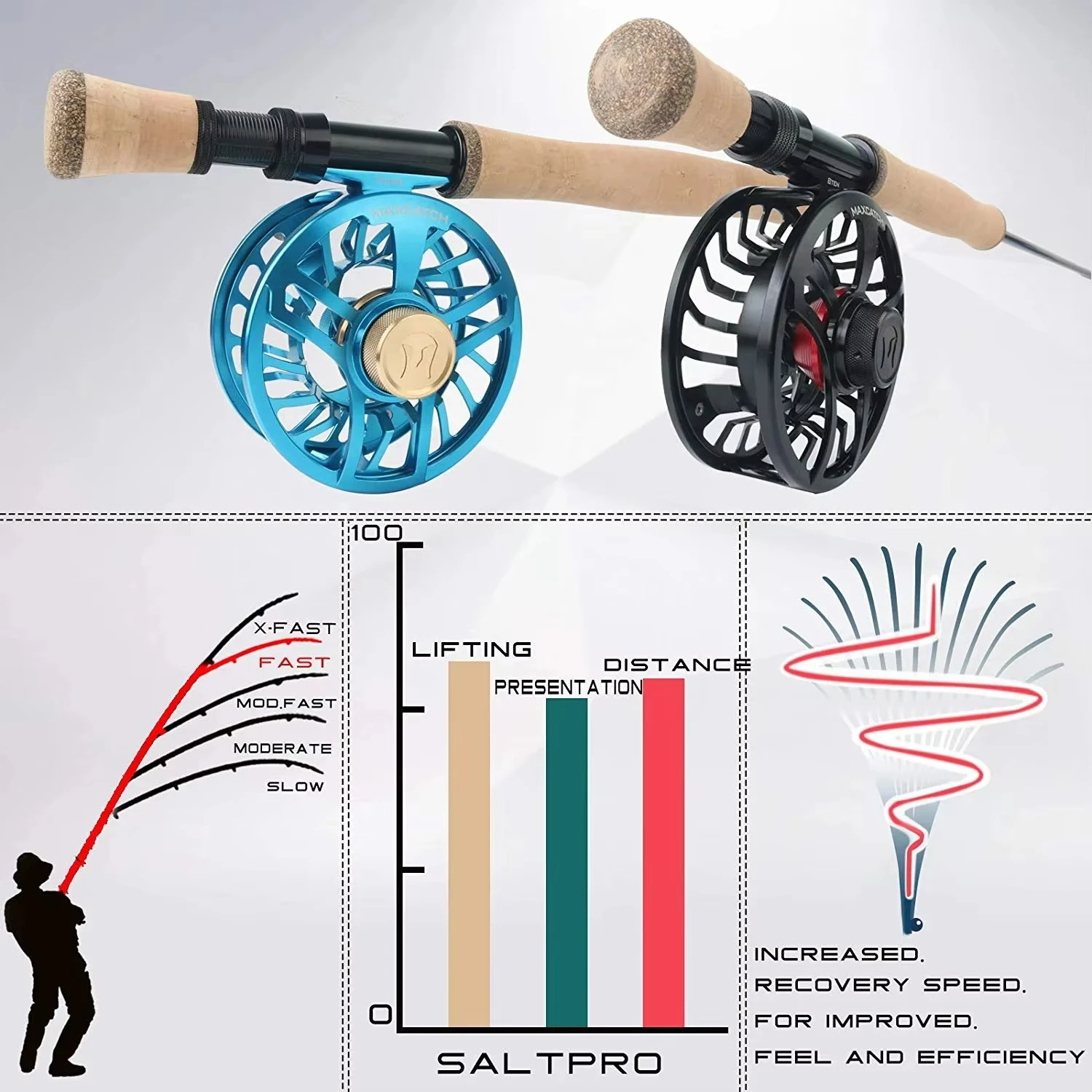 Wędka muchowa do połowów w sło – Fishing Rod Case recenzja i cena