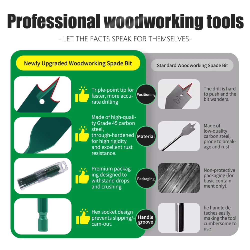 LAVIE Bohrersatz, Sechskantschaft 1/4″ für schnelle und saubere große Löcher (10–32 mm) – für Holzbearbeitung und Heimwerker AC0402T6A