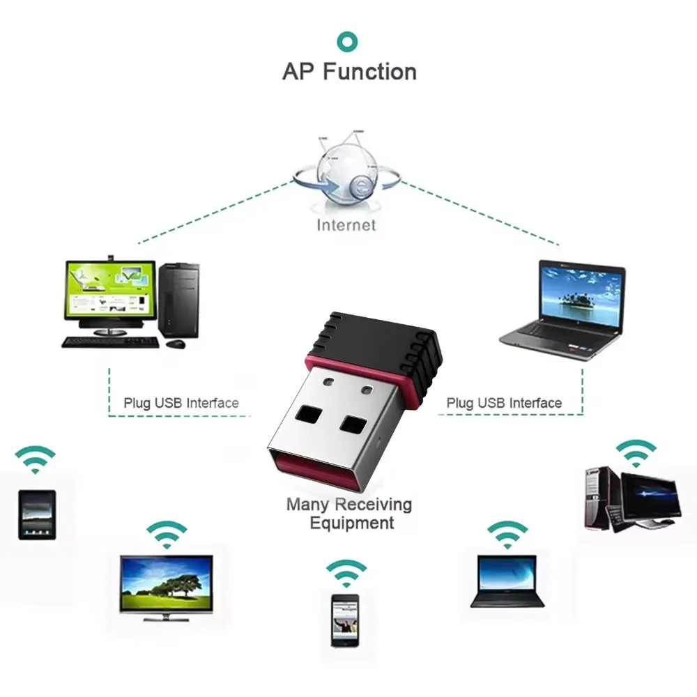 Per Console di gioco R36S RTL8188FTV Dongle USB Scheda di rete piccola wireless Tipo C Adattatore OTG per accessori di gioco R36S/R36H