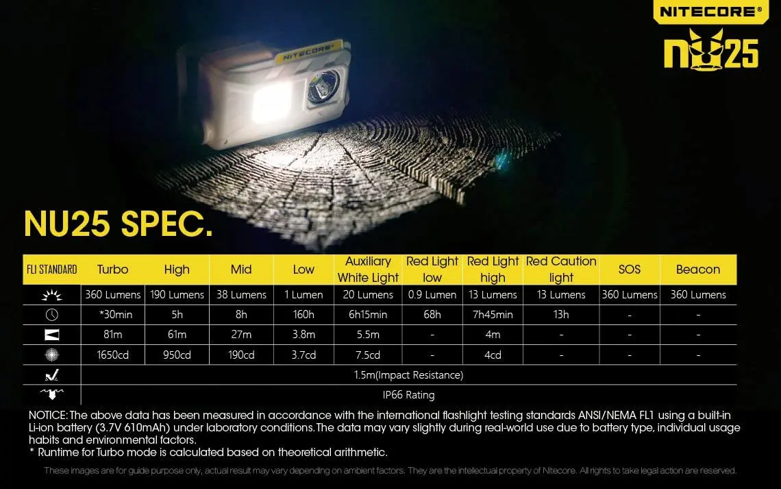 Nitecore NU25 360 Lumen Triple Output - White, Red, High CRI - 0.99 Ounce Lightweight USB Rechargeable Headlamp with LumenTac