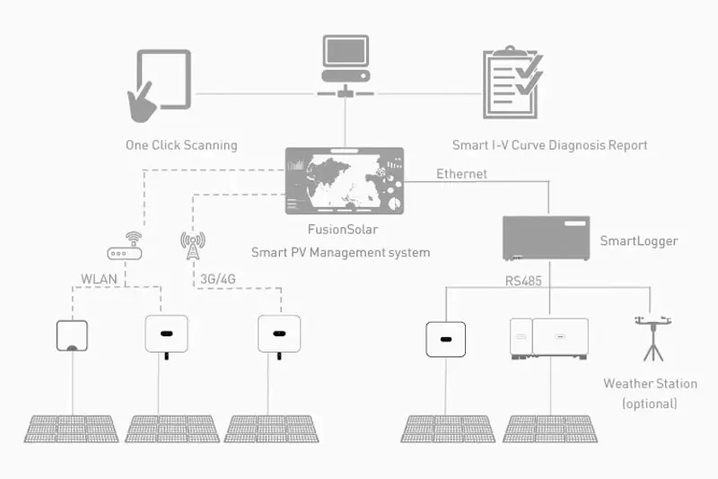 Huawei On-Grid String Inverter SUN2000-10KTL-M1 SUN2000-5KTL-M1 SUN2000-8KTL-M1 SUN2000 3 Frasi Inverter