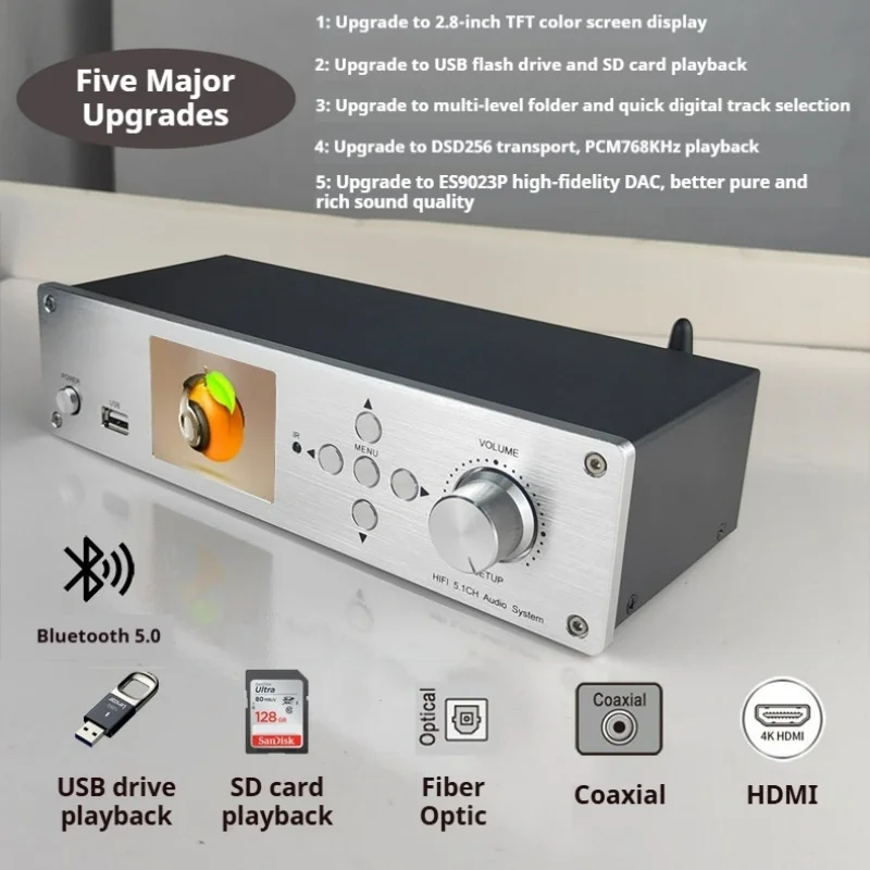 5.1 Channel Lossles…