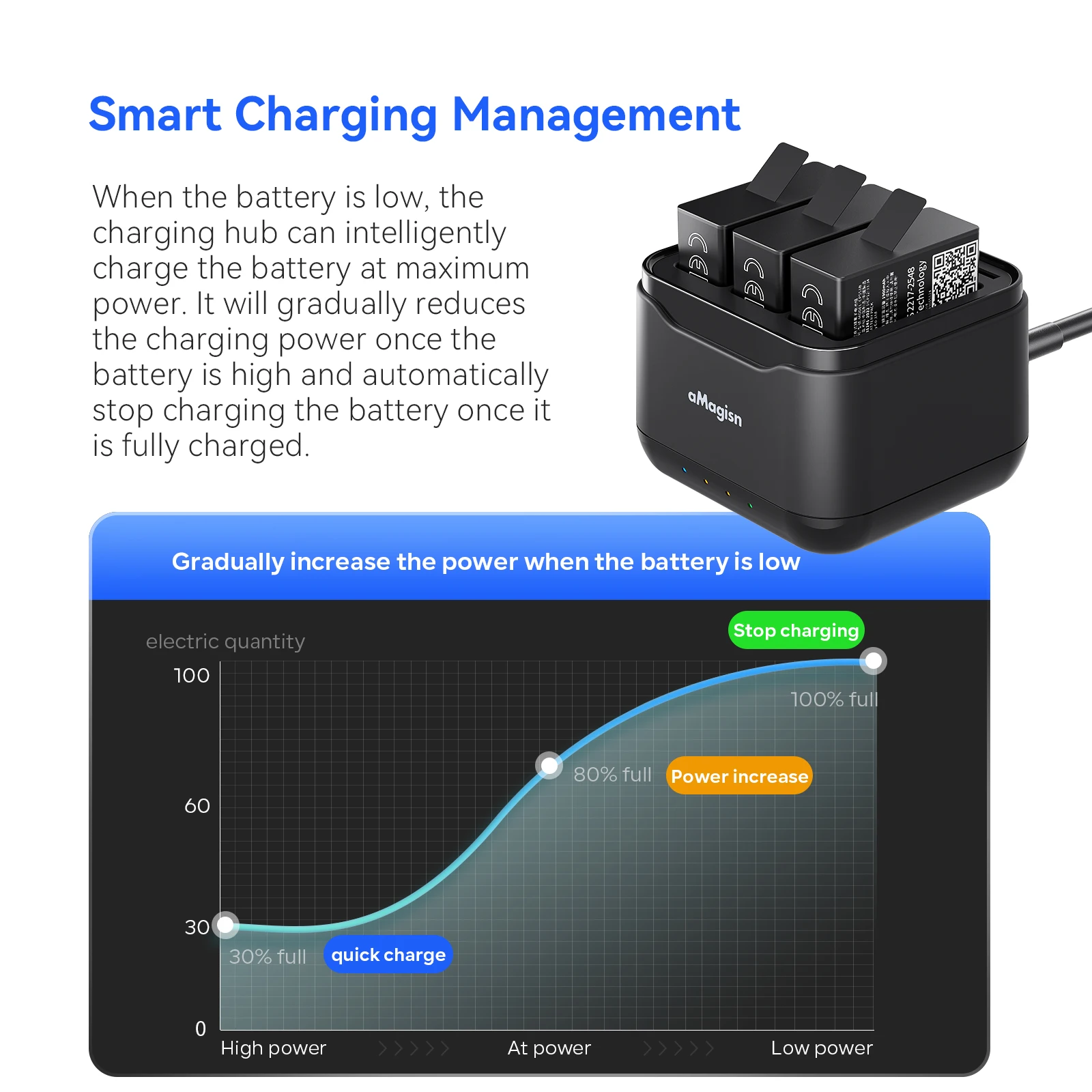 aMagisn Battery Charge Hub for GoPro Hero 13 Portable Battery Charger Accessories for Action Camera Battery