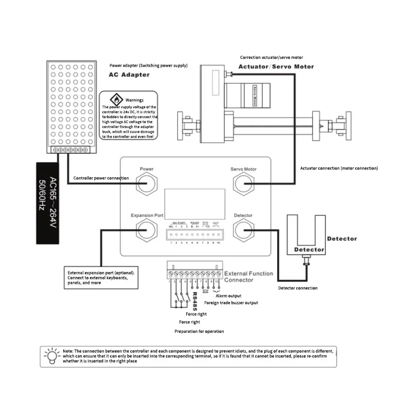 Position Control System Ultrasonic Sensor High Precision Analog DC Devlation Correction Controller Stroke 80