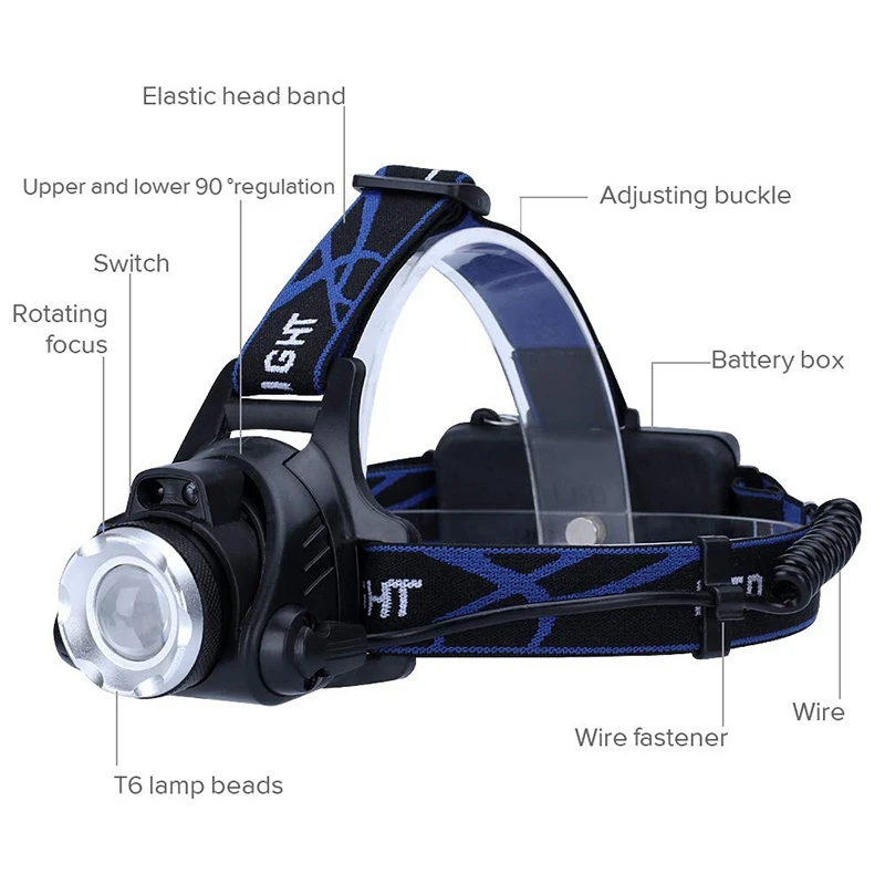 LED head light lamp USB Rechargeable IR Motion Sensor Headlight Light Control Waterproof Flashlight Fishing Camping