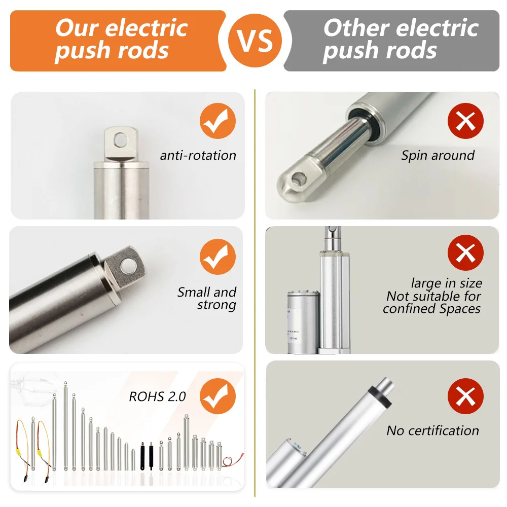 แอคชูเอเตอร์ไฟฟ้า 12V แรงขับสูง |   ก้านยืดหดได้ 50 มม.