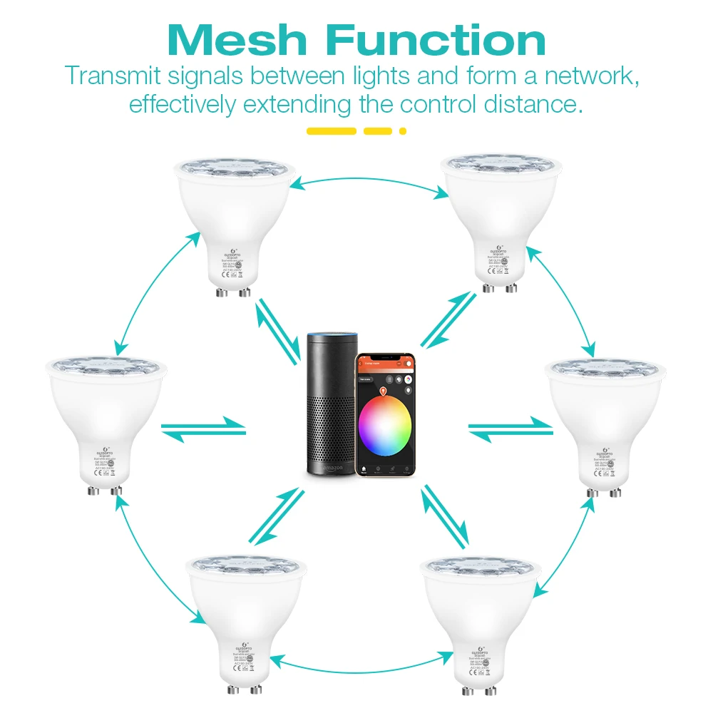 Zigbee 3.0 5W GU10 RGB+CCT LED Spotlight Bulb RGB Color Changing Pro LED Light Suitable For Bedroom Living Room Kitchen Ceiling