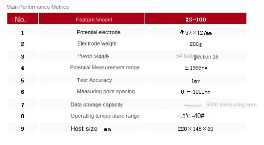 XS-100 Steel Corrosion Detector Steel Corrosion Detector Steel